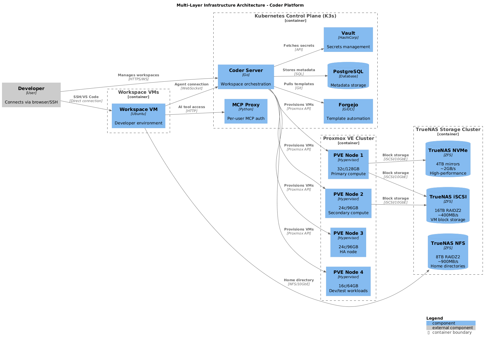 Infrastructure Update Gui Design Enterprise-Grade Homelab Infrastructure - Complete Technical Showcase ...