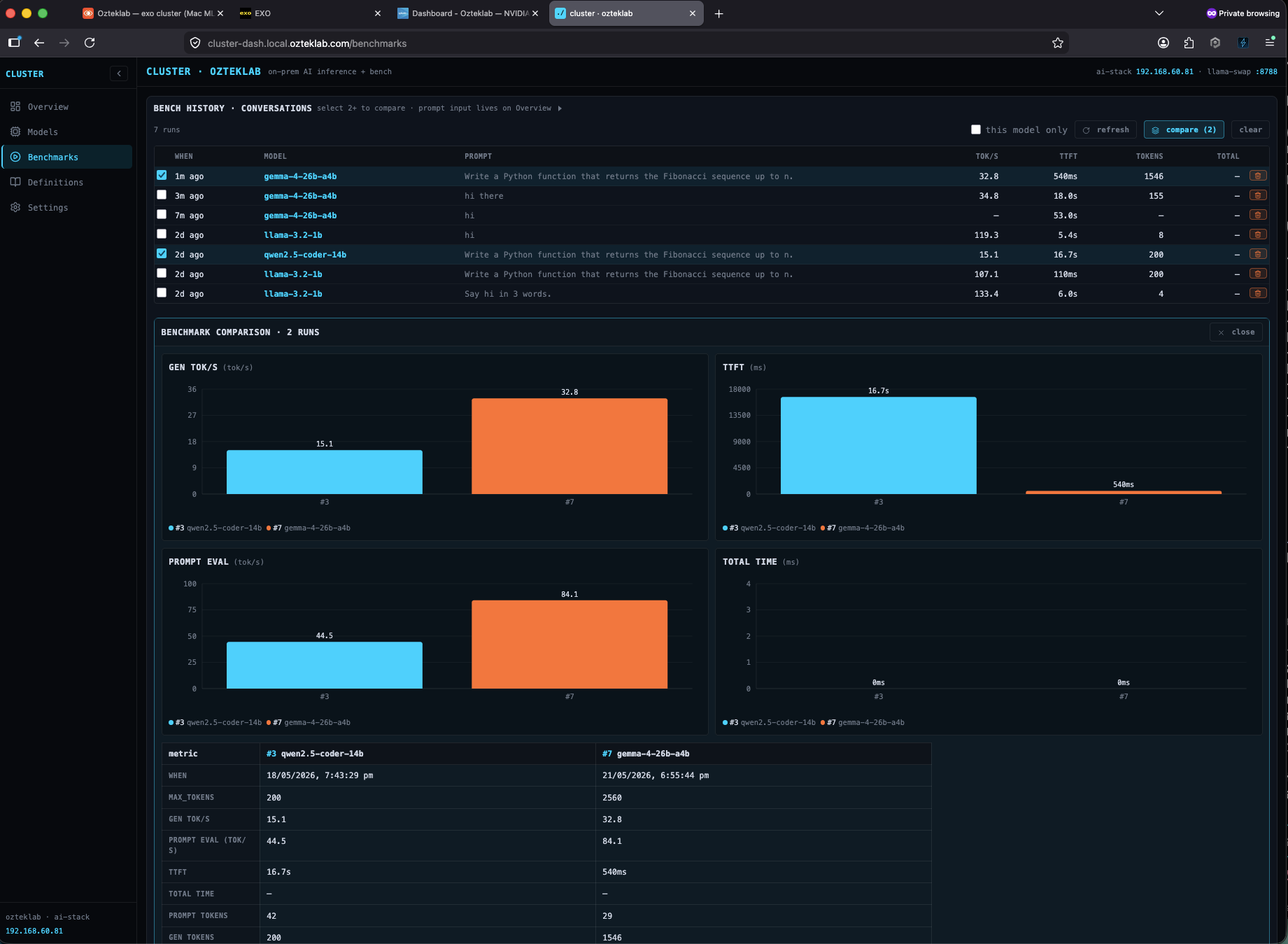 Benchmark step 1, model dropdown auto-synced to whatever llama-swap has loaded, prompt textarea, max_tokens slider
