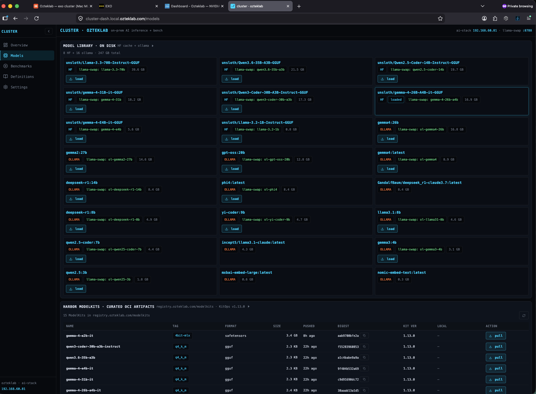 cluster-dashboard Models library page, unified view of HuggingFace cache and Ollama-format weights with sizes, lifecycle state, and quick-load buttons