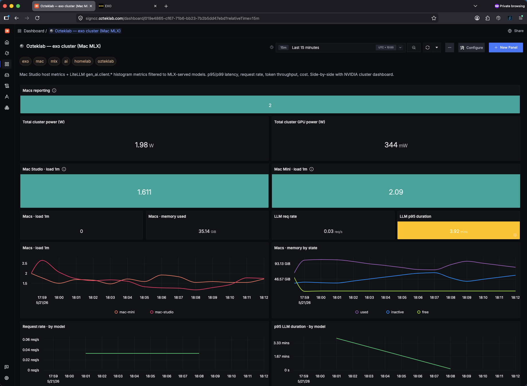 SigNoz NVIDIA cluster dashboard, per-host load, llama-server tokens/s, RPC worker fan-out across rpc-w-01/02/03